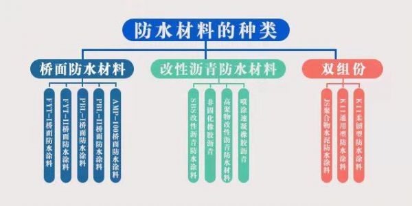防水材料哪种比较好?寿命怎么算呢?卓宝911防水材料怎么用-图3 防水材料哪种比较好?寿命怎么算呢?卓宝911防水材料怎么用-图3