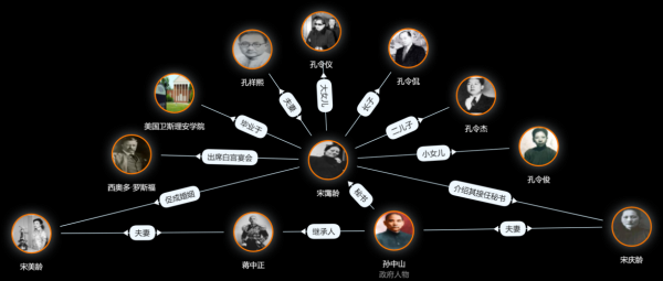 有谁知道宋氏的辈分排列?明阳家具厂-图3 有谁知道宋氏的辈分排列?明阳家具厂-图3