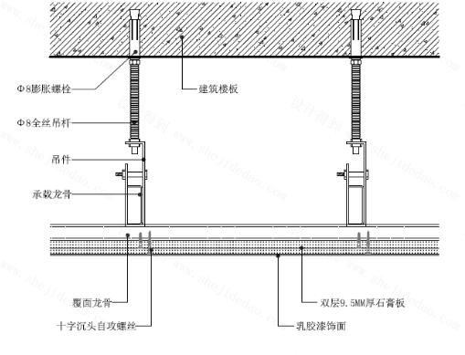石膏板吊顶平方怎么算龙骨?怎么找到天花板里的龙骨-图3 石膏板吊顶平方怎么算龙骨?怎么找到天花板里的龙骨-图3