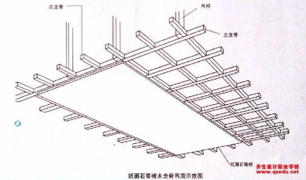 石膏板吊顶平方怎么算龙骨?怎么找到天花板里的龙骨-图1 石膏板吊顶平方怎么算龙骨?怎么找到天花板里的龙骨-图1