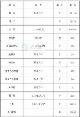2021年家具安装费明细?北京将历家具-图1 2021年家具安装费明细?北京将历家具-图1