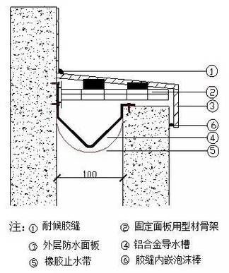 伸缩缝表示方法?伸缩缝在结构图中怎么表示-图2 伸缩缝表示方法?伸缩缝在结构图中怎么表示-图2