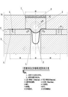 伸缩缝表示方法?伸缩缝在结构图中怎么表示-图3 伸缩缝表示方法?伸缩缝在结构图中怎么表示-图3