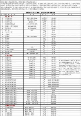 宁波建材信息价怎么弄进去?怎么在建材网发布信息网-图1 宁波建材信息价怎么弄进去?怎么在建材网发布信息网-图1