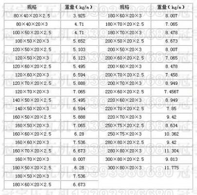 c型钢与z型钢哪个更贵一些？怎么计算c型钢多钱一米