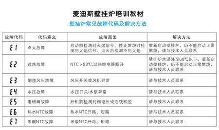 百典壁挂炉e3故障怎么处理？百典壁挂炉价格怎么样