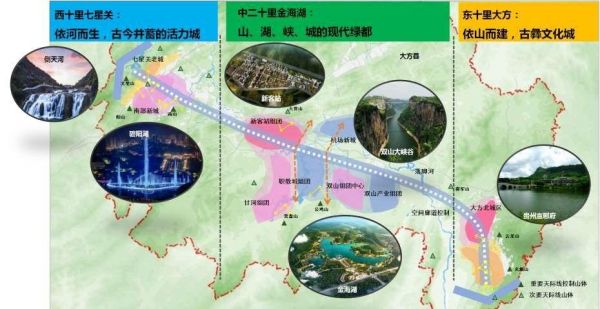 毕节未来5年发展规划？县五年发展规划怎么