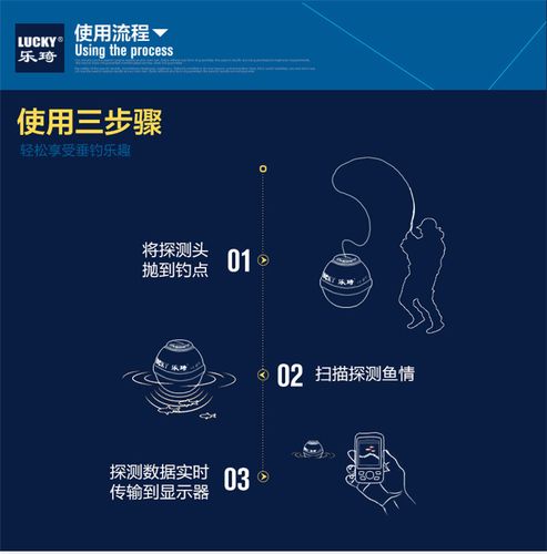 乐琦探鱼器ff718使用说明?ff14家具悬浮-图2 乐琦探鱼器ff718使用说明?ff14家具悬浮-图2