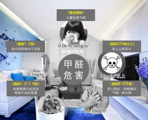 封闭漆是可以封闭甲醛的意思吗？家具味封闭