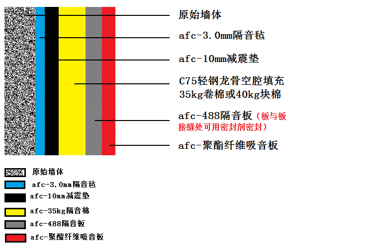 聚酯纤维和岩棉谁更隔音？怎么算聚酯纤维吸音板尺寸