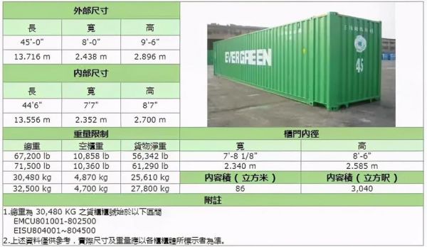 外贸集装箱与内贸集装箱区别？铝合金门窗外贸怎么做