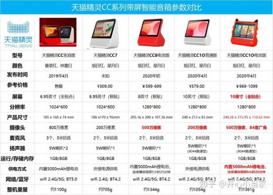 小度和ipad的区别?升度家具-图3 小度和ipad的区别?升度家具-图3
