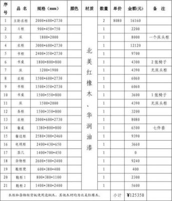 家具厂成本计算公式?家具厂工价表-图3 家具厂成本计算公式?家具厂工价表-图3