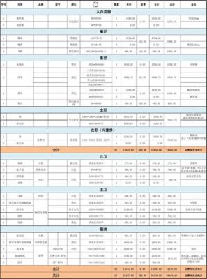 家具厂成本计算公式?家具厂工价表-图1 家具厂成本计算公式?家具厂工价表-图1
