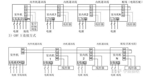 多联机包腰如何穿线？多联电路线管怎么走线