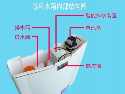 厕所好用物推荐？红外线感应换马桶垫怎么关