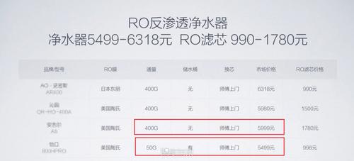 拼多多小米净水器为啥比官网便宜？净水器网上的价格怎么这么便宜