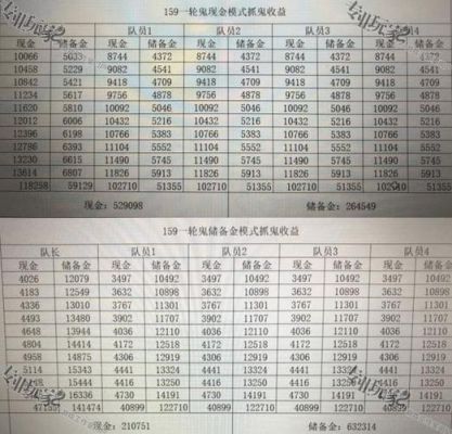 梦幻西游144级师门抓鬼收益？五开家具店储备金