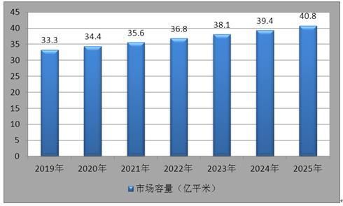 未来五年建材生意?马云对建材市场怎么看-图3 未来五年建材生意?马云对建材市场怎么看-图3