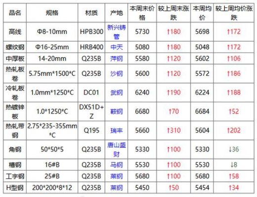 知道一支方管的价钱如何算出一吨的价格？怎么算一吨方管多少钱
