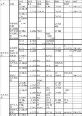 35CrMo、2C13、9CrWMn对应美标的牌号分别是多少啊?31crmov9英文单词怎么写-图2 35CrMo、2C13、9CrWMn对应美标的牌号分别是多少啊?31crmov9英文单词怎么写-图2