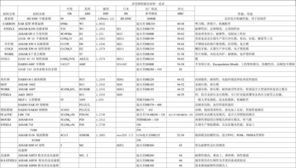35CrMo、2C13、9CrWMn对应美标的牌号分别是多少啊?31crmov9英文单词怎么写-图1 35CrMo、2C13、9CrWMn对应美标的牌号分别是多少啊?31crmov9英文单词怎么写-图1
