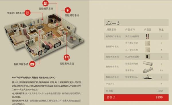 超级智慧家与紫光物联的关系?乐联家具-图1 超级智慧家与紫光物联的关系?乐联家具-图1