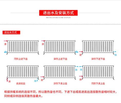 家用取暖散热片怎么选？水暖图纸散热器片数怎么看
