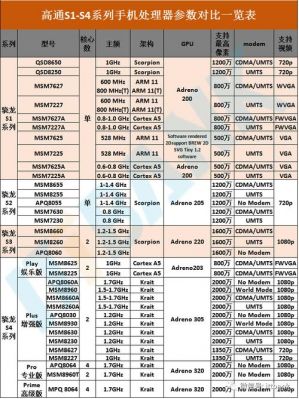 aarch64处理器好吗？6464手机号码怎么样