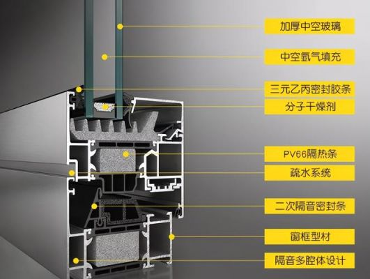 怎么买窗市上白色雷丝花边？门窗五金件怎么看好差