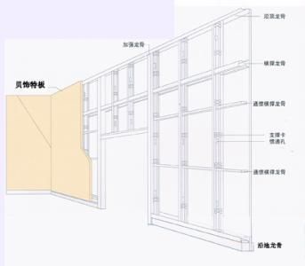 硅酸钙板上墙的施工方法？水泥板跟硅酸钙板怎么固定