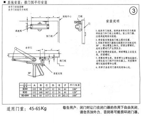 防火门验收规范?闭门器臂杆下移了怎么办-图2 防火门验收规范?闭门器臂杆下移了怎么办-图2