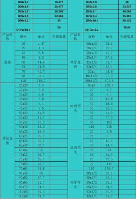 工元和联塑哪个管件比较好?联塑管件怎么算零售价-图2 工元和联塑哪个管件比较好?联塑管件怎么算零售价-图2