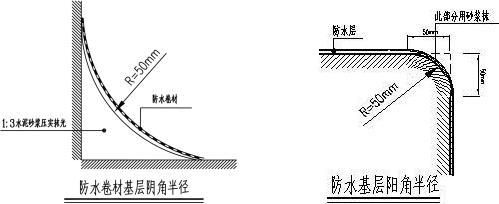 防水阴角圆角做法?防水基层阴阳角的圆弧怎么做-图2 防水阴角圆角做法?防水基层阴阳角的圆弧怎么做-图2