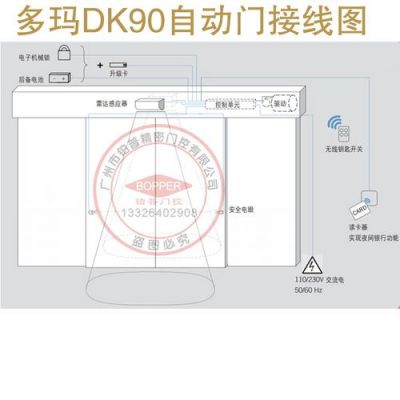 多玛自动门防夹电眼怎么接?多玛es75感应器怎么接线-图1 多玛自动门防夹电眼怎么接?多玛es75感应器怎么接线-图1