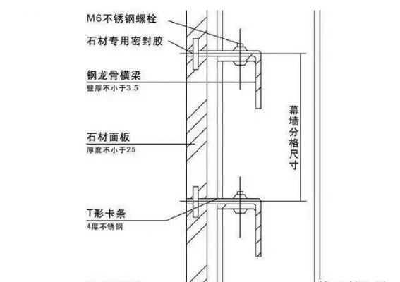 300*600大理石铺贴方法?300x600的怎么干挂石材-图2 300*600大理石铺贴方法?300x600的怎么干挂石材-图2