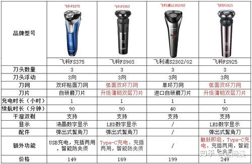 哪个剃须刀好用?智蜂巢多功能家具-图3 哪个剃须刀好用?智蜂巢多功能家具-图3
