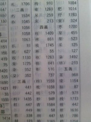 木字旁比较有气势的字?青青木语家具官网-图1 木字旁比较有气势的字?青青木语家具官网-图1