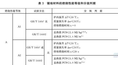 保温燃烧性能aa1a2的区别有多大?保温板b1与b2怎么区分-图1 保温燃烧性能aa1a2的区别有多大?保温板b1与b2怎么区分-图1