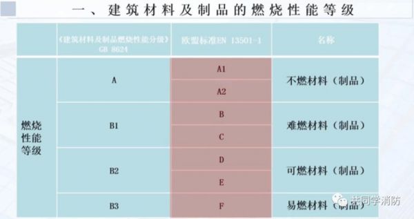 保温燃烧性能aa1a2的区别有多大?保温板b1与b2怎么区分-图3 保温燃烧性能aa1a2的区别有多大?保温板b1与b2怎么区分-图3