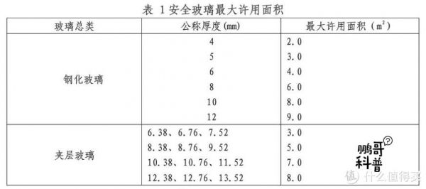 一块玻璃的厚度约为4什么单位?4mm厚的玻璃 面积大了会怎么样-图1 一块玻璃的厚度约为4什么单位?4mm厚的玻璃 面积大了会怎么样-图1