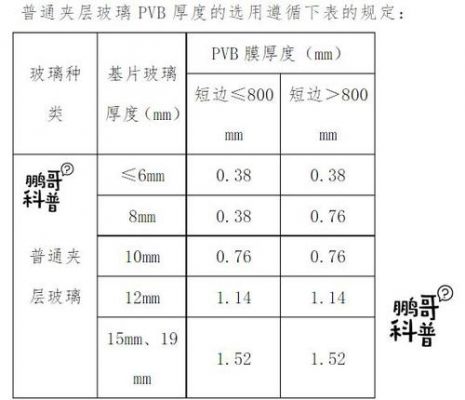 一块玻璃的厚度约为4什么单位?4mm厚的玻璃 面积大了会怎么样-图2 一块玻璃的厚度约为4什么单位?4mm厚的玻璃 面积大了会怎么样-图2