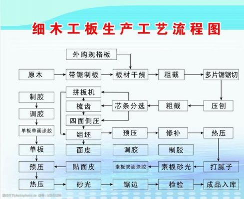 活板是什么类型的说明文?用下定义的说明家具-图1 活板是什么类型的说明文?用下定义的说明家具-图1