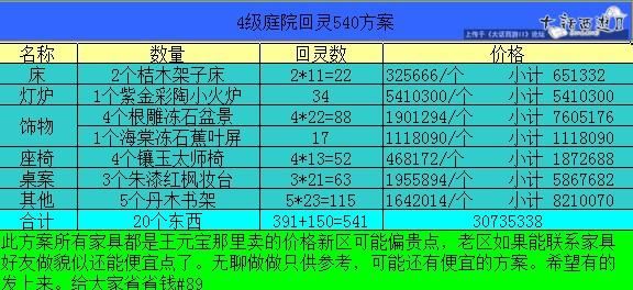 大话西游2回灵攻略?大话西游2回灵家具-图2 大话西游2回灵攻略?大话西游2回灵家具-图2