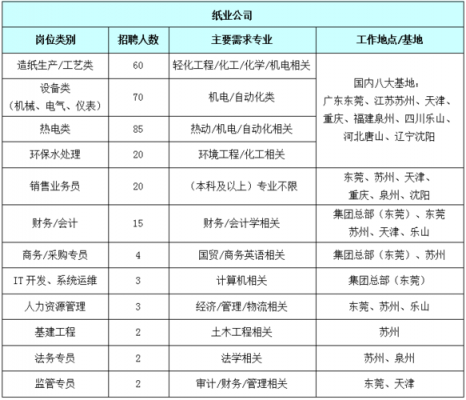 九龙纸业包装有限公司成立于哪年?九龙优胜办公家具招聘-图1 九龙纸业包装有限公司成立于哪年?九龙优胜办公家具招聘-图1