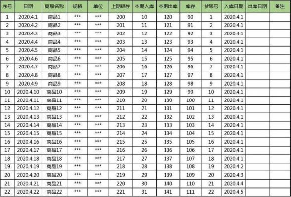 家具店进销存如何用表格做?家具厂库存表-图3 家具店进销存如何用表格做?家具厂库存表-图3