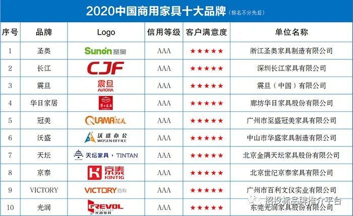 北方家具品牌排行榜前十名?百强家具网上商城-图2 北方家具品牌排行榜前十名?百强家具网上商城-图2