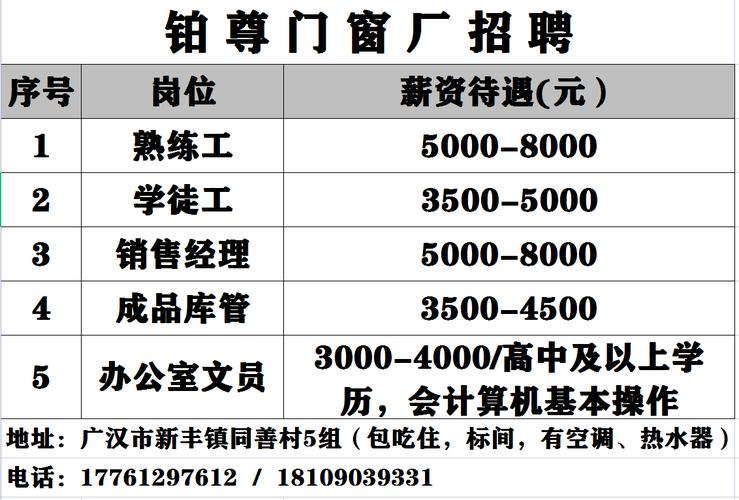 四川川盾门窗有限公司招聘?广汉家具厂招聘-图2 四川川盾门窗有限公司招聘?广汉家具厂招聘-图2