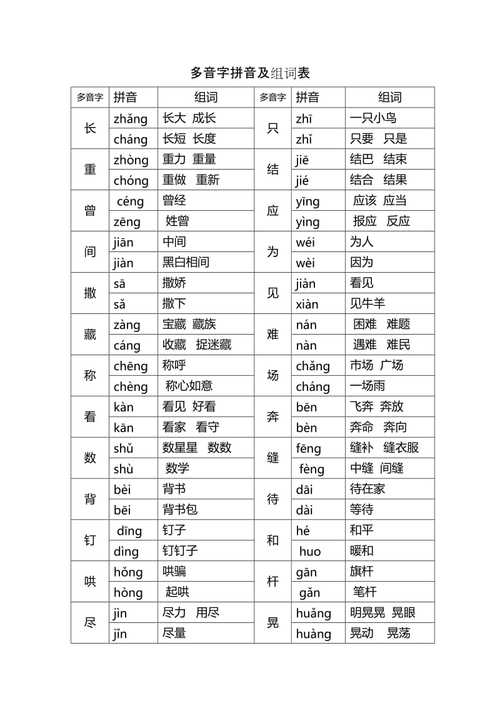 同的多音字组词是什么?同乐家具厂招聘-图1 同的多音字组词是什么?同乐家具厂招聘-图1