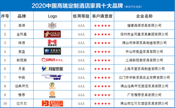 鲁风家具是品牌吗？山东省家具协会官网